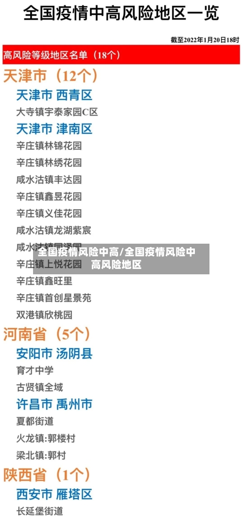 全国疫情风险中高/全国疫情风险中高风险地区-第2张图片