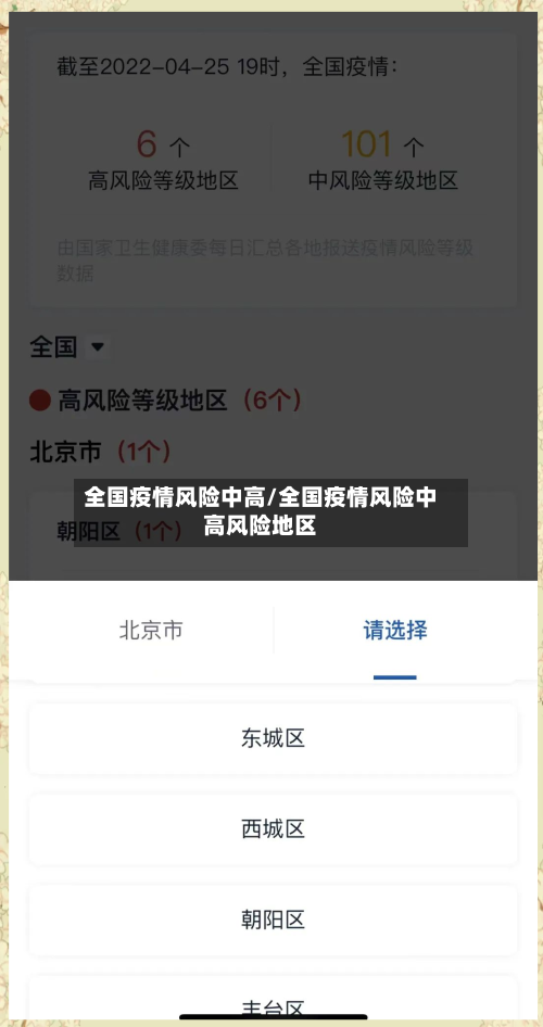 全国疫情风险中高/全国疫情风险中高风险地区