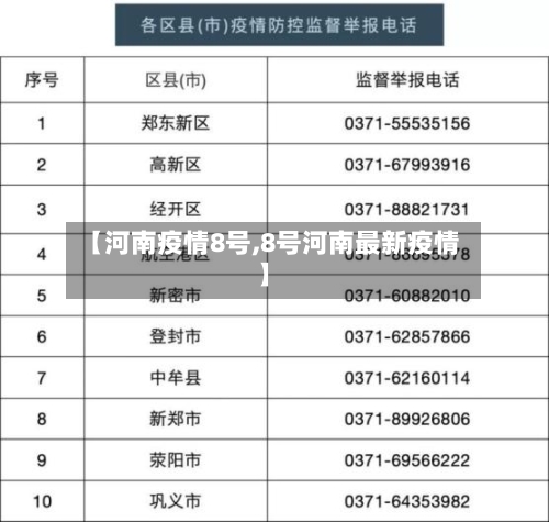 【河南疫情8号,8号河南最新疫情】-第2张图片