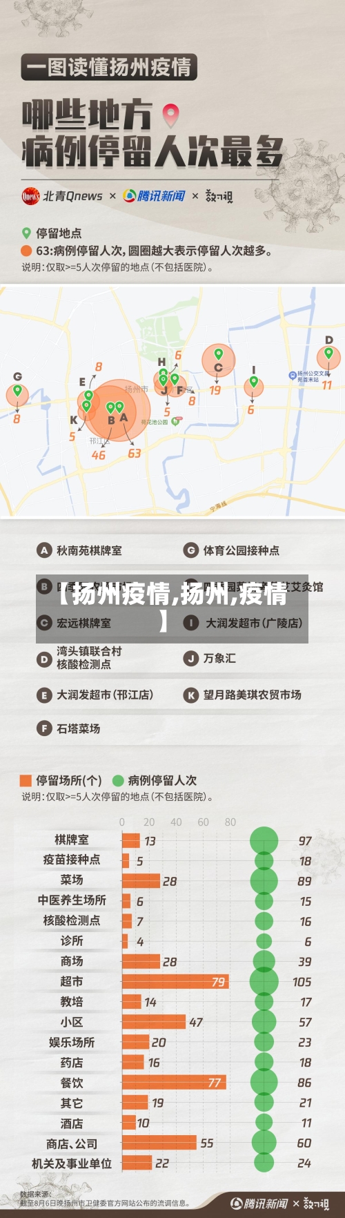 【扬州疫情,扬州,疫情】-第3张图片