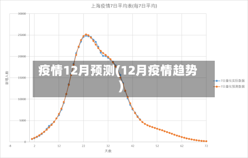 疫情12月预测(12月疫情趋势)-第2张图片