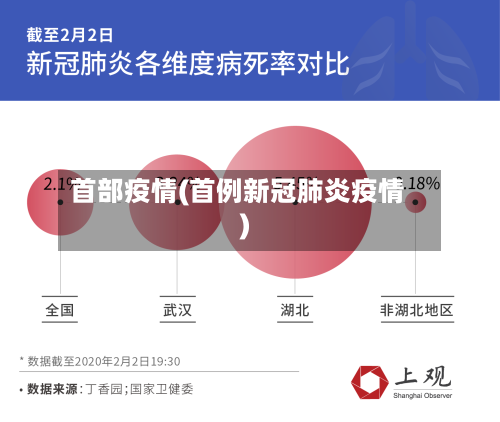 首部疫情(首例新冠肺炎疫情)