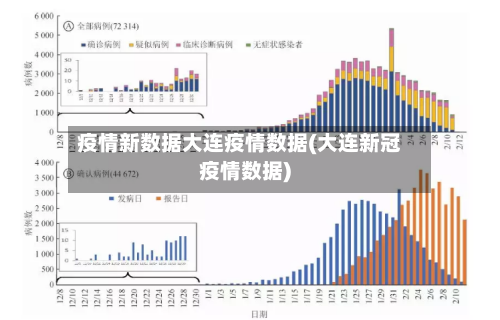 疫情新数据大连疫情数据(大连新冠疫情数据)