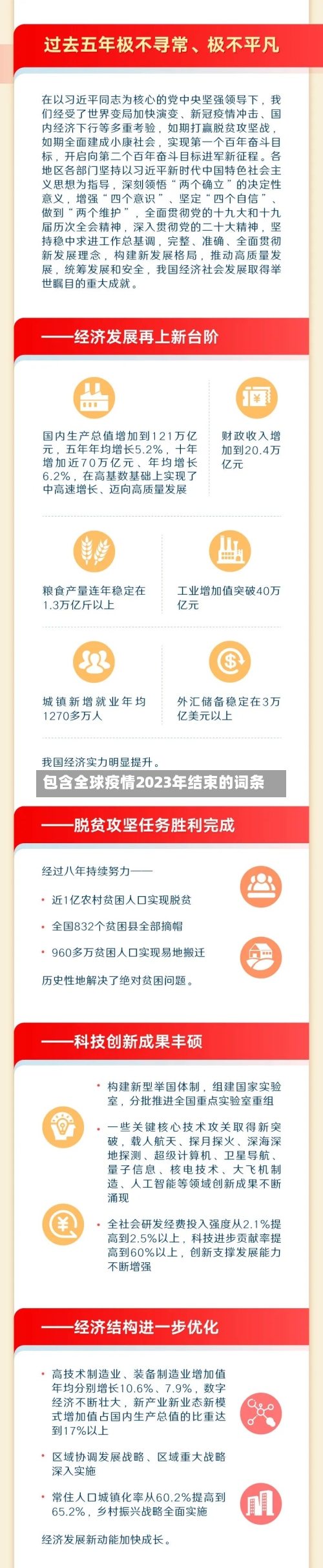 包含全球疫情2023年结束的词条-第2张图片