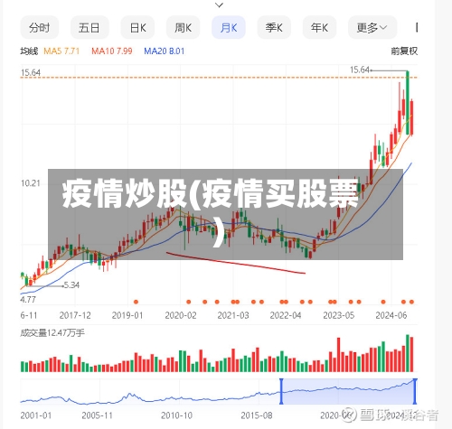 疫情炒股(疫情买股票)-第2张图片
