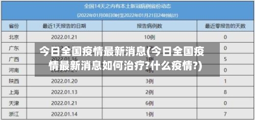 今日全国疫情最新消息(今日全国疫情最新消息如何治疗?什么疫情?)