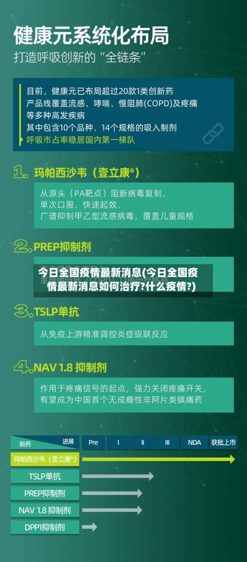 今日全国疫情最新消息(今日全国疫情最新消息如何治疗?什么疫情?)-第2张图片