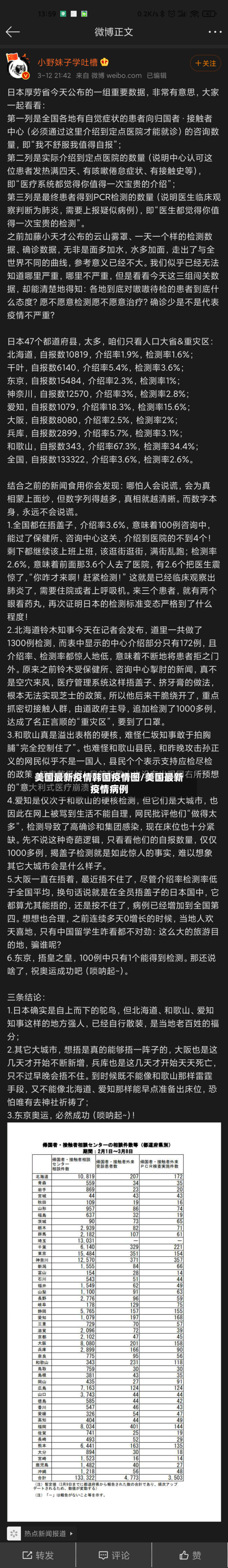 美国最新疫情韩国疫情图/美国最新疫情病例-第3张图片