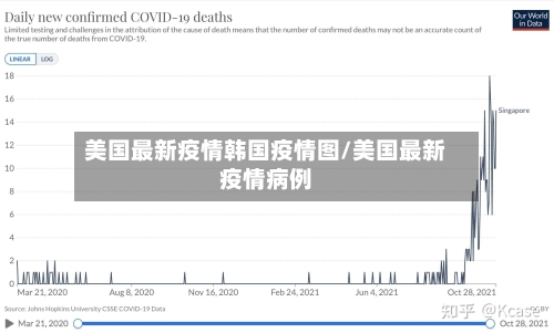 美国最新疫情韩国疫情图/美国最新疫情病例