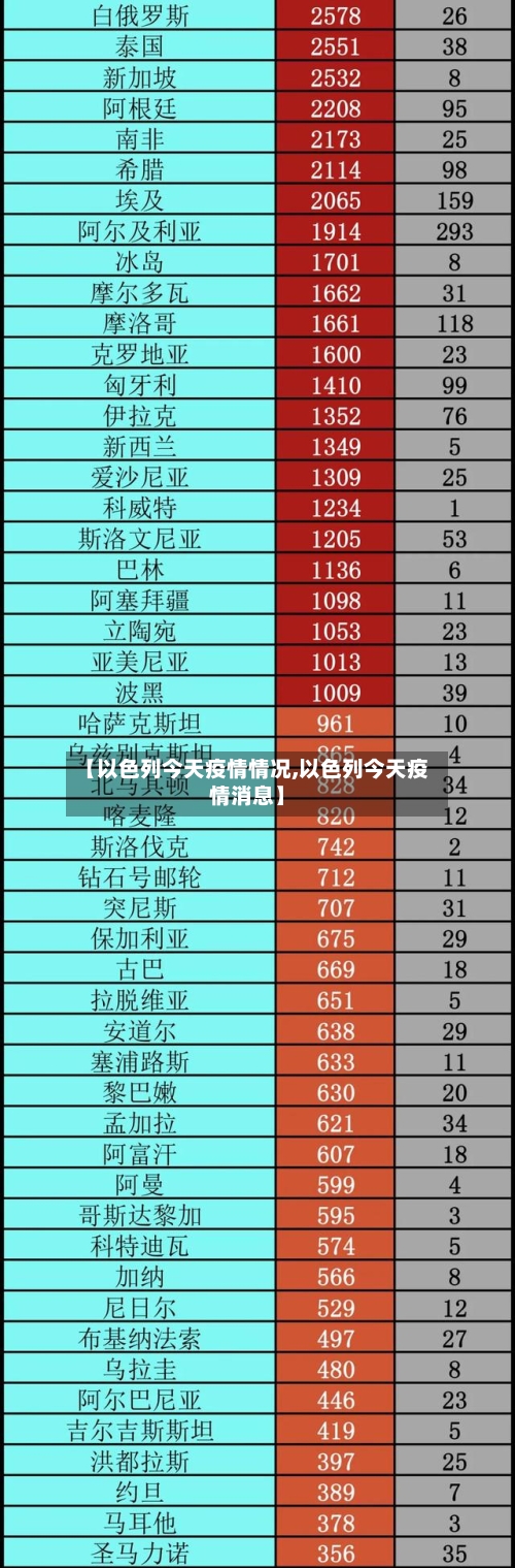 【以色列今天疫情情况,以色列今天疫情消息】