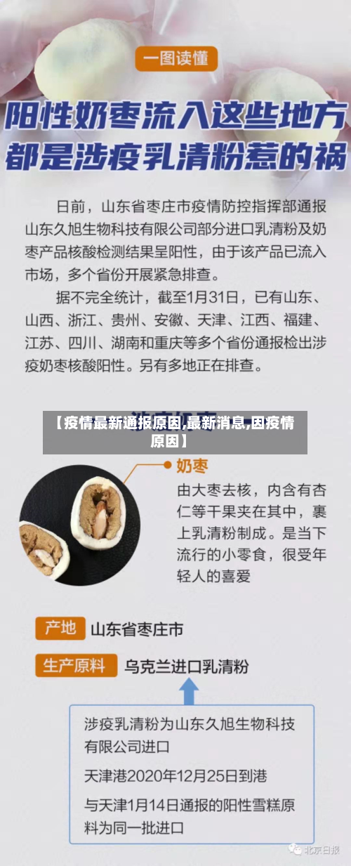 【疫情最新通报原因,最新消息,因疫情原因】