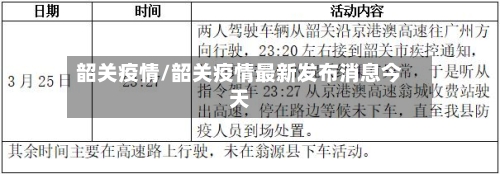 韶关疫情/韶关疫情最新发布消息今天-第2张图片