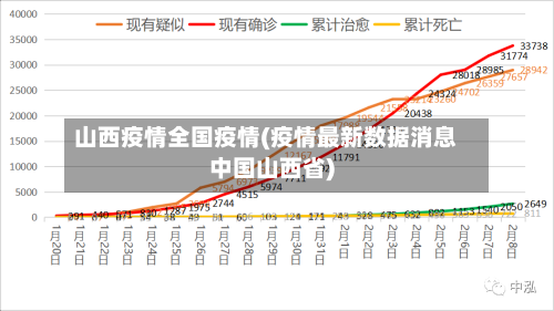 山西疫情全国疫情(疫情最新数据消息中国山西省)-第2张图片