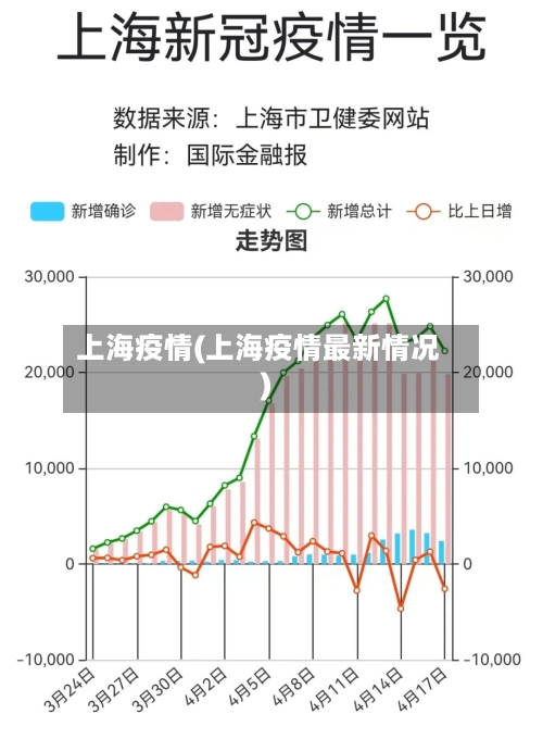 上海疫情(上海疫情最新情况)-第2张图片