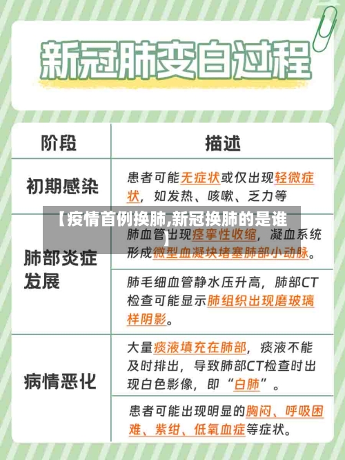 【疫情首例换肺,新冠换肺的是谁】