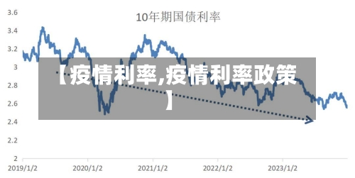 【疫情利率,疫情利率政策】-第2张图片
