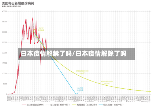 日本疫情解禁了吗/日本疫情解除了吗-第2张图片