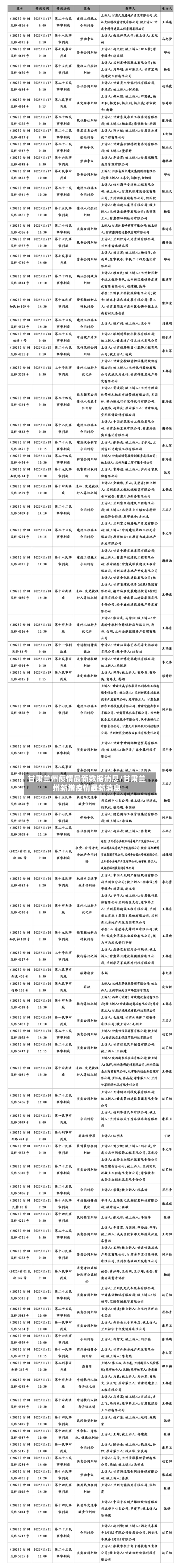 甘肃兰州疫情最新数据消息/甘肃兰州新增疫情最新消息-第2张图片