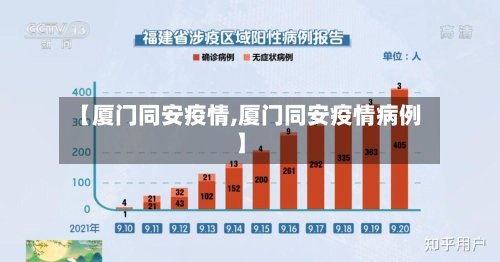 【厦门同安疫情,厦门同安疫情病例】-第2张图片