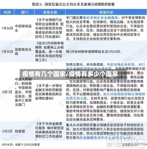 疫情有几个国家/疫情有多少个国家