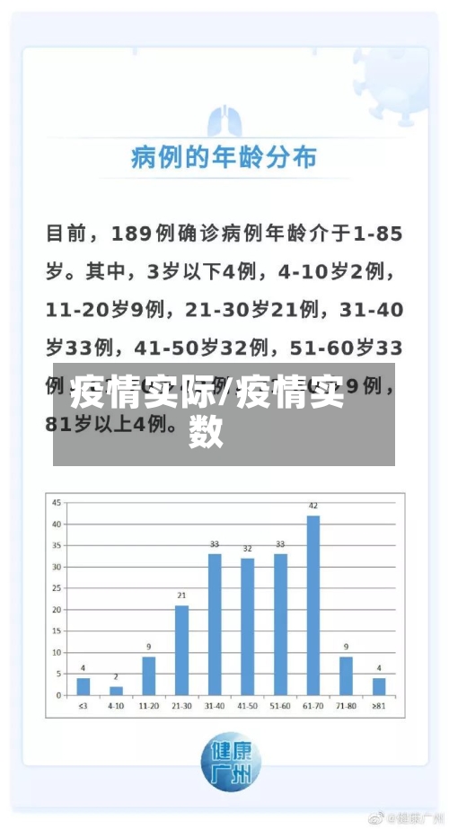 疫情实际/疫情实数