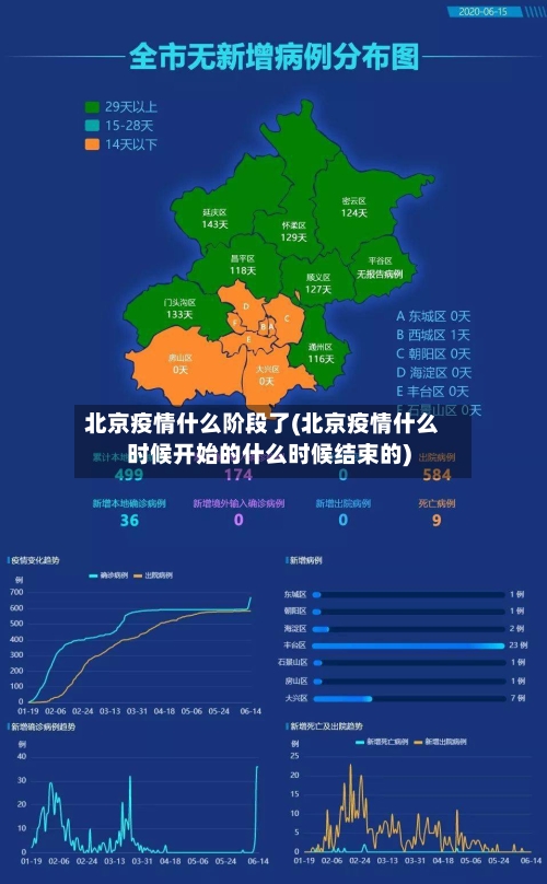 北京疫情什么阶段了(北京疫情什么时候开始的什么时候结束的)