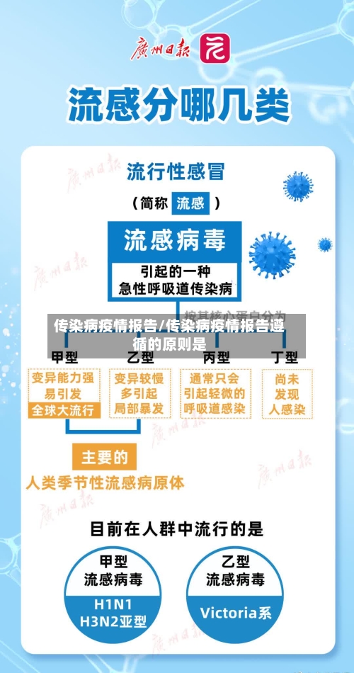 传染病疫情报告/传染病疫情报告遵循的原则是-第2张图片