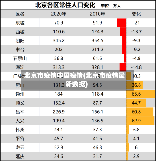 北京市疫情中国疫情(北京市疫情最新数据)