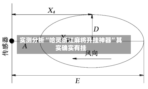 实测分析“哈灵浙江麻将开挂神器”其实确实有挂-第3张图片