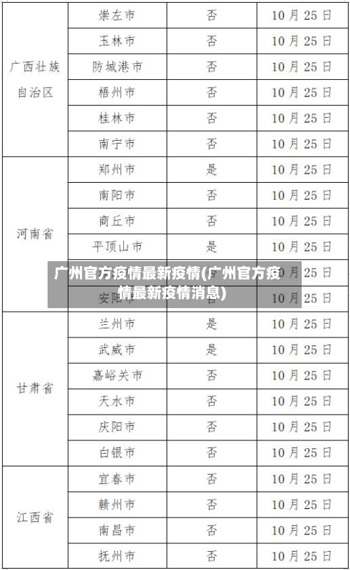 广州官方疫情最新疫情(广州官方疫情最新疫情消息)