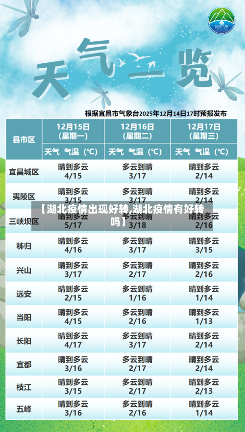 【湖北疫情出现好转,湖北疫情有好转吗】