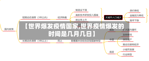 【世界爆发疫情国家,世界疫情爆发的时间是几月几日】