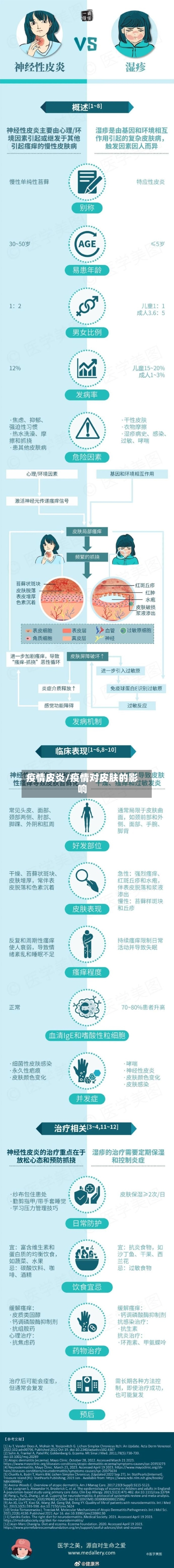 疫情皮炎/疫情对皮肤的影响