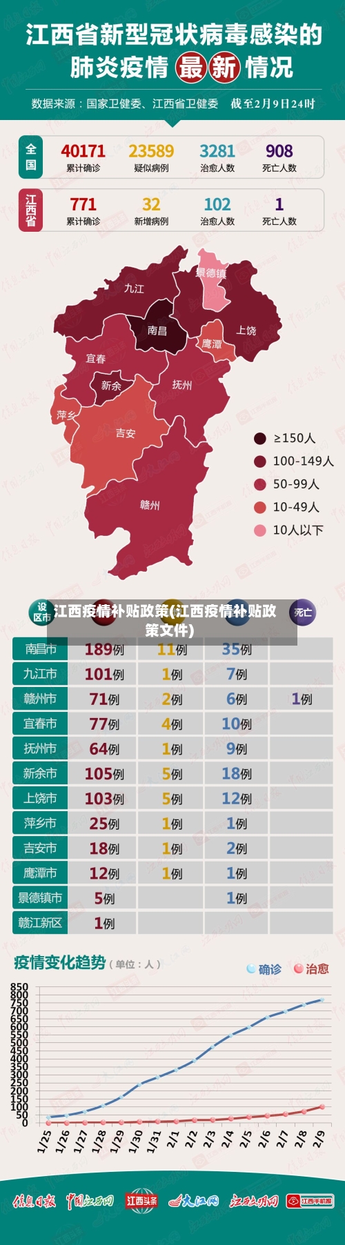 江西疫情补贴政策(江西疫情补贴政策文件)
