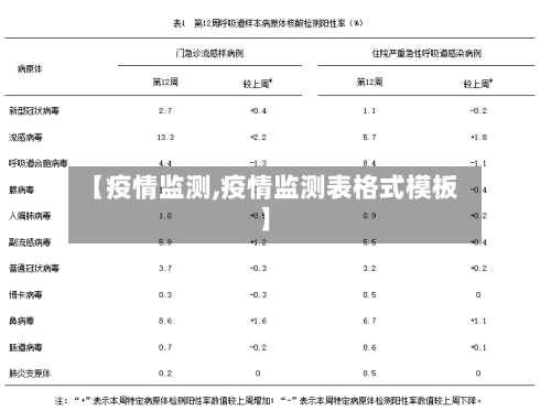【疫情监测,疫情监测表格式模板】