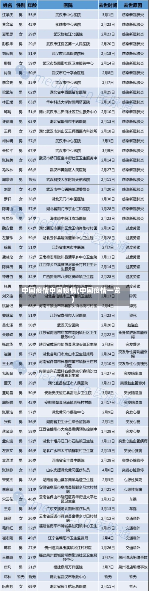 中国疫情中国疫情(中国疫情一览)