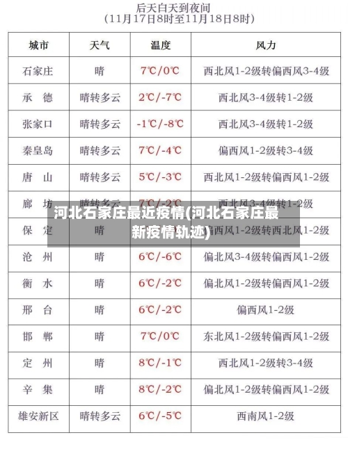 河北石家庄最近疫情(河北石家庄最新疫情轨迹)