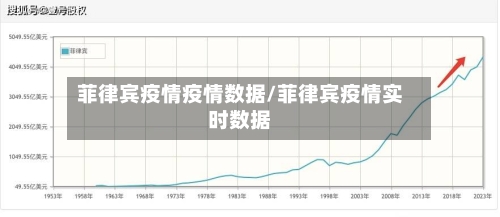 菲律宾疫情疫情数据/菲律宾疫情实时数据-第2张图片