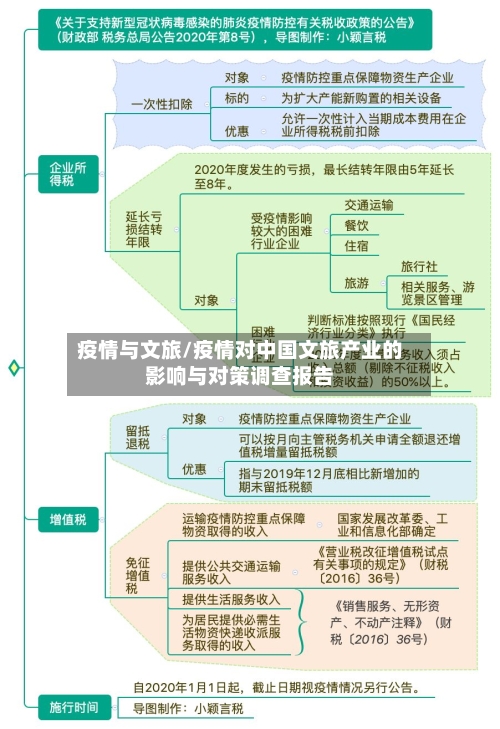 疫情与文旅/疫情对中国文旅产业的影响与对策调查报告-第3张图片