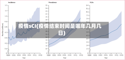 疫情sCI(疫情结束时间是哪年几月几日)-第2张图片