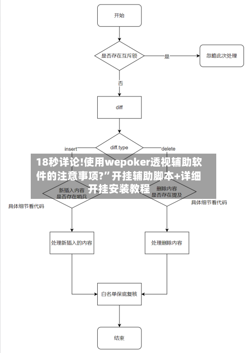 18秒详论!使用wepoker透视辅助软件的注意事项?	”开挂辅助脚本+详细开挂安装教程-第2张图片