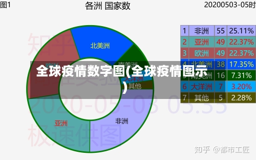 全球疫情数字图(全球疫情图示)-第2张图片