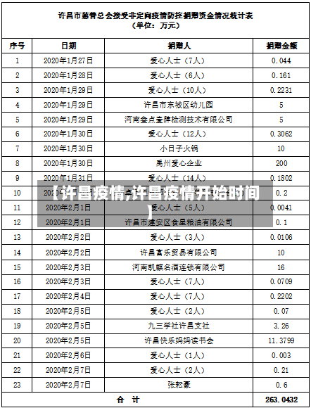 【许昌疫情,许昌疫情开始时间】-第2张图片