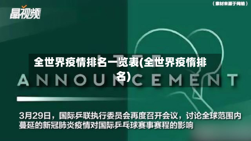 全世界疫情排名一览表(全世界疫惰排名)-第2张图片