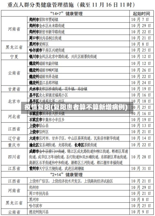 疫情复阳(复阳患者算不算新增病例)