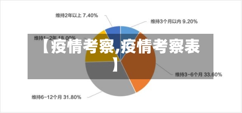 【疫情考察,疫情考察表】